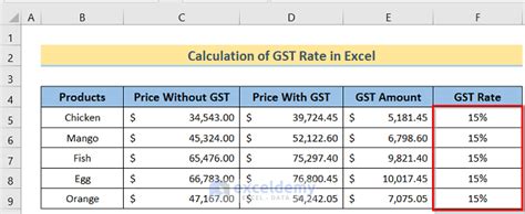 How To Calculate Gst In Excel With Easy Steps Exceldemy