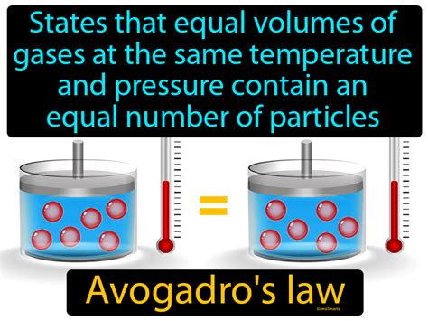 Avogadros Law Definition And Image Gamesmartz