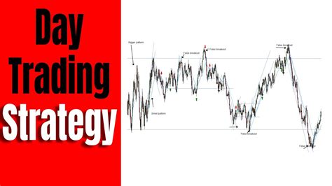 Learn To Identify Market Structure Using Price Action Rules Youtube