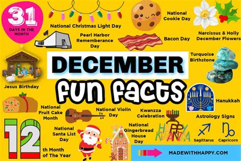 Fun Facts About Christmas 2022 Christmas 2022 Update