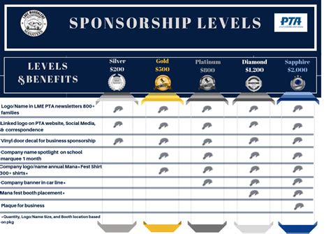 Sponsorship Levels Lake Magdalene Elementary Pta