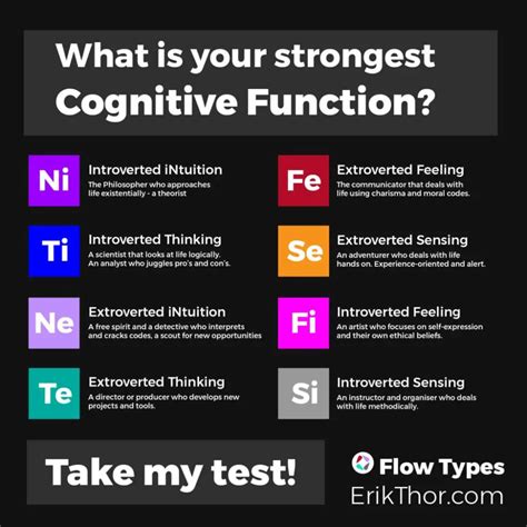 The Extensive Guide To The Cognitive Functions In 2021 Cognitive