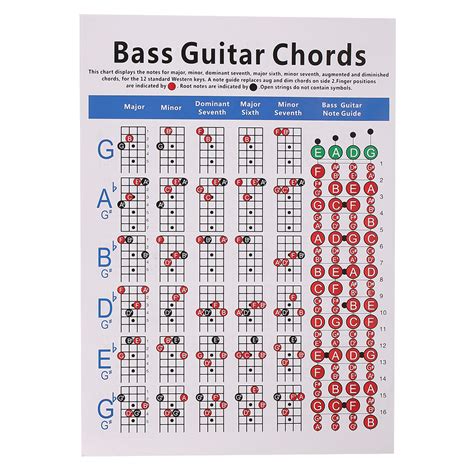 Guitar Chord Finger Chart