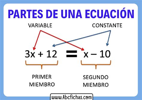 Estructura De Una Ecuacion Abc Fichas