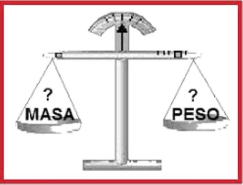 🥇 Las Medidas De Peso Y Masa 🥇 Qué Son Cuáles Son Tabla 2020