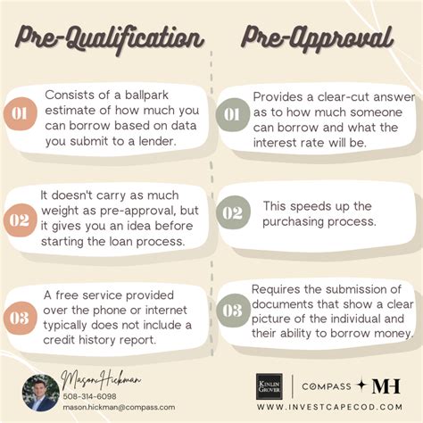 Understanding Mortgage Pre Qualification Vs Pre Approval
