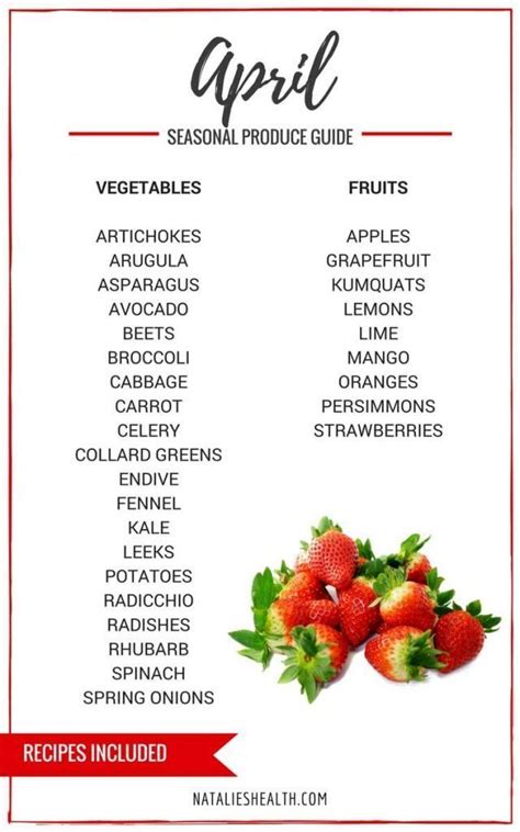 Whats In Season April Produce Guide With Recipes Season Fruits