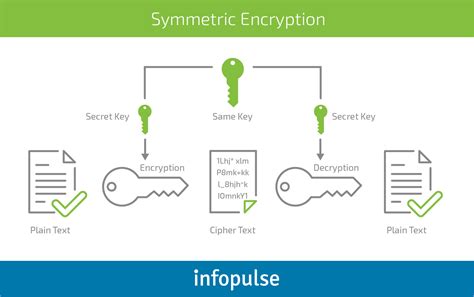 How To Enable Secure Authentication In Mobile Apps