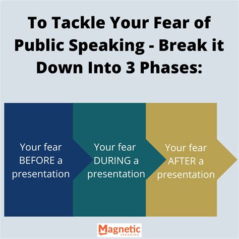 how to crush your fear of public speaking as an introvert magnetic speaking