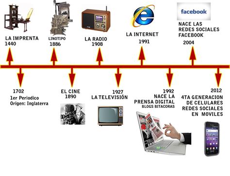 Mi Computadora Linea Del Tiempo De La Historia De La Computadora