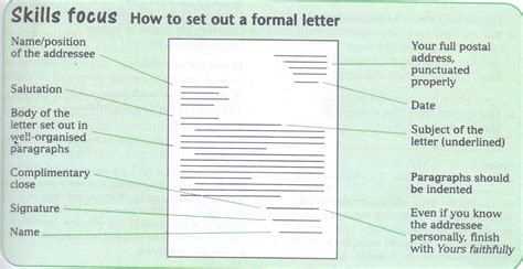 Grammar Clinic The Real Difference Between Formal And Informal Letter