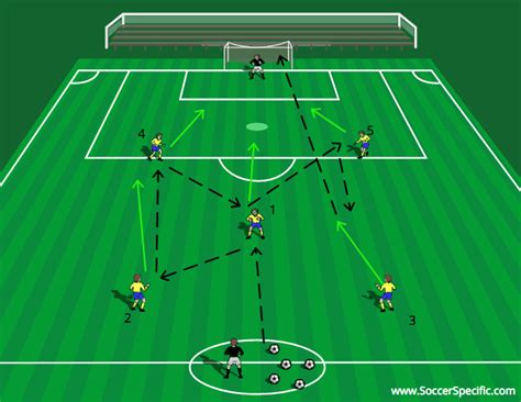 The Following Activity Is A Favorite Warm Up Of Jose Mourinho When He