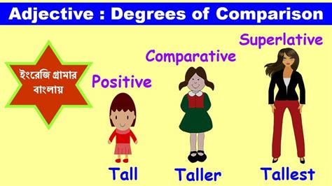 Adjectives Positive Degree Comparative Degree Superlative Degree