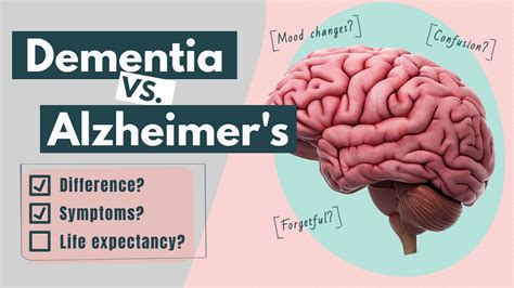 Alzheimers Disease Vs Dementia 2 Minute Medicine Youtube