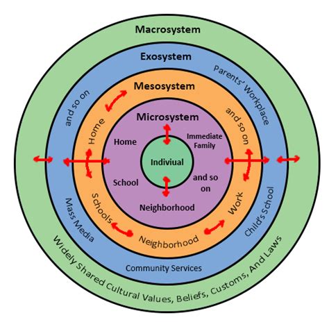 It offers a framework through which community psychologists examine individuals' relationships within communities and the wider society. Chapter Two (Mindtap) at University of Delaware - StudyBlue