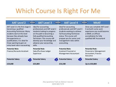 Aat Courses Online Aat Distance Learning Aat Courses London