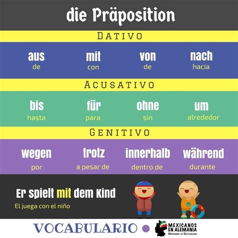 Vocabulario En Alemán Las Preposiciones Aprendizaje Idioma Alemán