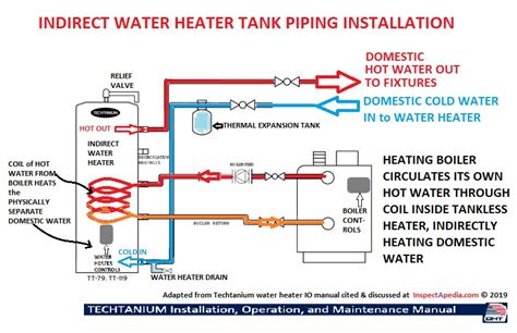 Indirect Fired Hot Water Heater Faqs