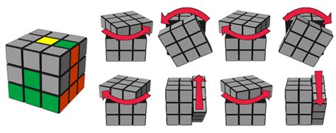 7 Pasos Para Una Solución Sencilla Del Cubo De Rubik