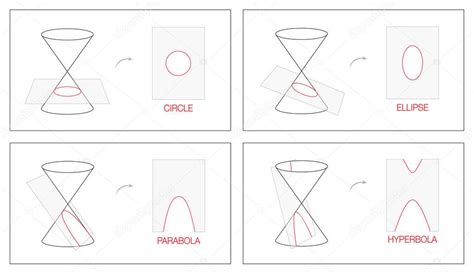 Secciones Cónicas Geometría Matemáticas Círculo Elipse Parabola