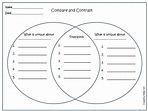 Compare and Contrast Graphic Organizers | Free Templates | Edraw