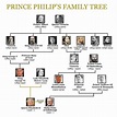 Greek Royal Family Tree Prince Philip - Prince Philip: A life in ...