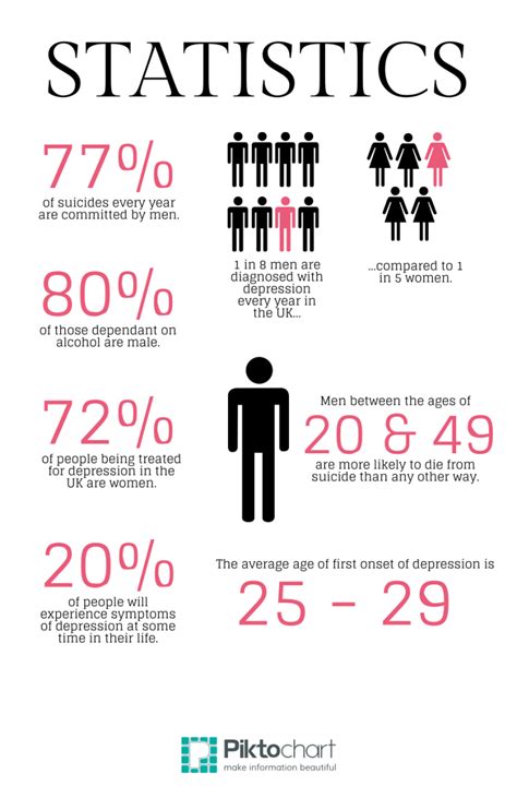 An overview of statistics for major depression. The Health Implications of Depression | HealDove