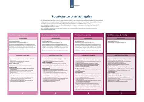De maatregelen tegen de verspreiding van het coronavirus worden in nederland verscherpt. Routekaart coronamaatregelen uitgelekt - Noordhollands Dagblad