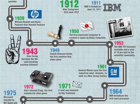 From those humble beginnings a dizzying array of inventions have sprung forth from the first. A brief History of Computer:Infographic - HOMETECHBD