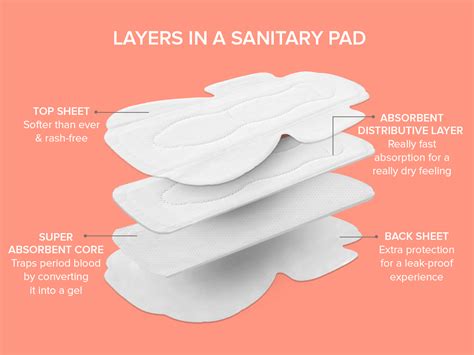 The Journey Of A Sanitary Pad In Sync Blog By Nua