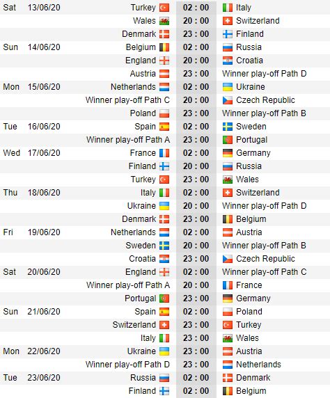 Giải đấu giờ đây chỉ còn lại 16 đội mạnh nhất tranh tài. Lịch thi đấu CHÍNH THỨC VCK EURO 2020: Pháp, Bồ Đào Nha, Đức vào bảng tử thần