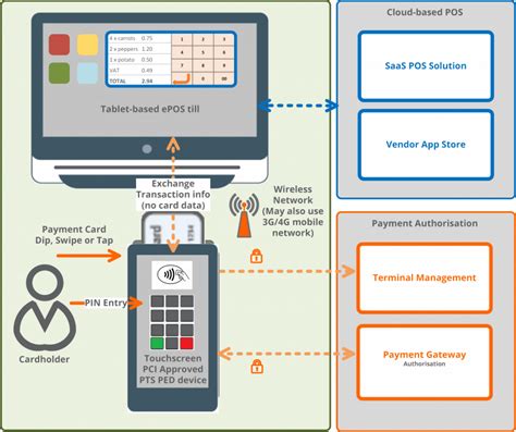 Pin On Glass What You Need To Know About This Payments Technology