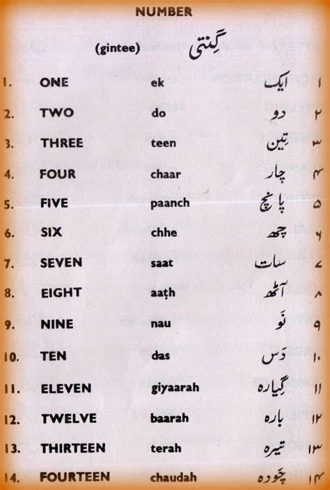 Counting In Urdu - sitiomax.net