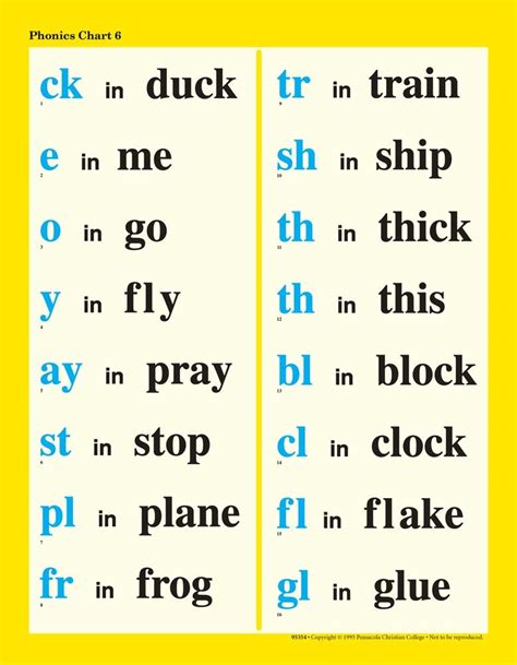 Amharic_alphabet_chart #amharic_alphabet_pdf_download #amharic_script_pdf #amharic_cursive_pdf #amharic_letters_pdf #amharic_alphabet_worksheet_pdf. Basic Phonics Charts | Phonics chart, Teaching phonics, Phonics