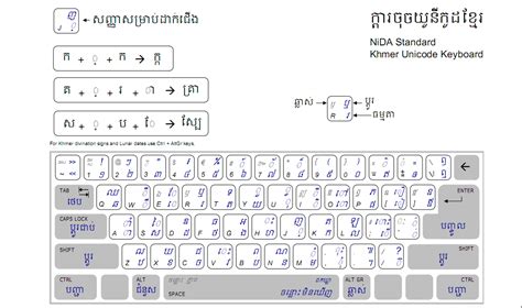 Khmer Limon Font Keyboard Layout Pdf