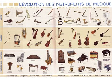 Виды Музыкальных Инструментов С Картинками И Названиями telegraph