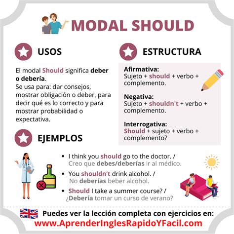 Modal Should Y Shouldnt En Inglés Explicación Ejemplos Usos