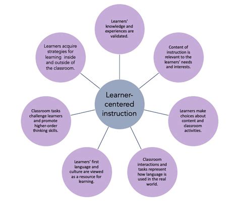 Placing Learners At The Centre Of Teaching Cambridge English