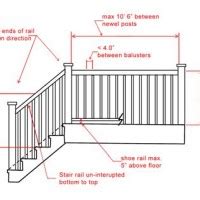 Ensure all manufactured guardrail systems meet the regulatory requirements and are installed according to the. 18+ Height Of Railing On Stairs Ontario Pics - Barn Ideas