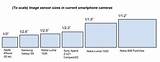 Cell Phone Camera Resolution Comparison Photos