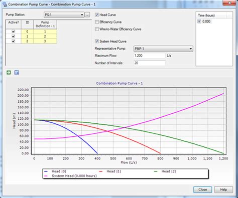 Creating System Head Curves In Watergems Haestad Hydraulics And