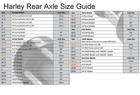 Harley Front Axle Size Guide Find Your Perfect Fit