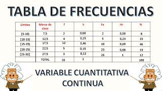 Tablas De Frecuencias Para Variables Cuantitativas Con Doovi
