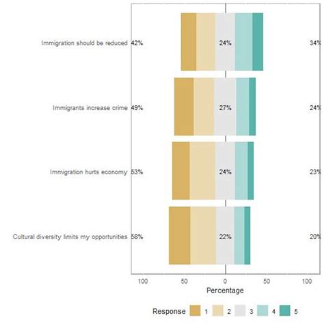 Most Canadians Welcome Immigrants But Anti Immigration Sentiments Persist