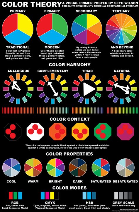 Inkfumes Color Theory Poster