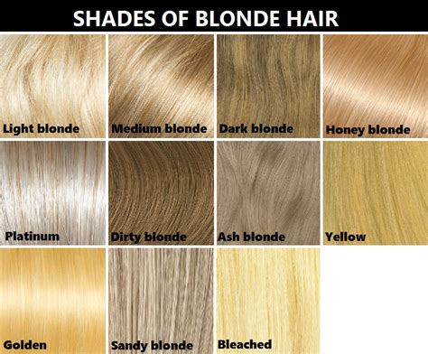 Shades Of Blonde Hair Chart