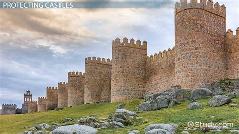 Castle Definition Parts And Battlements Lesson