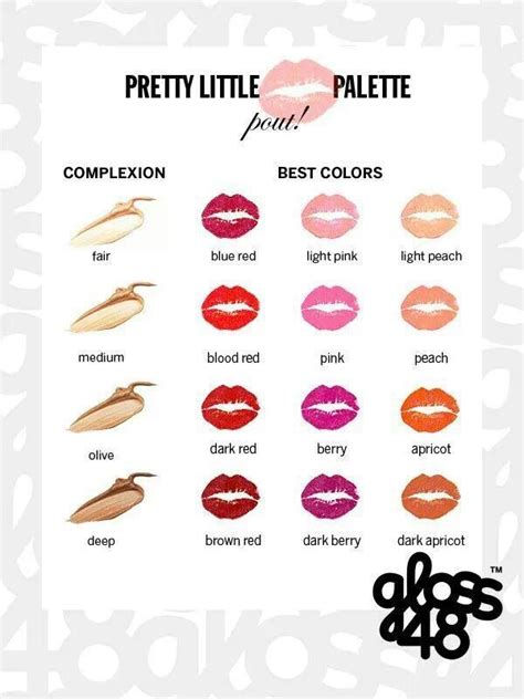 Lipstick Shades For Skin Tones Chart All Things Beauty Beauty Make Up Diy Beauty Beauty Hacks