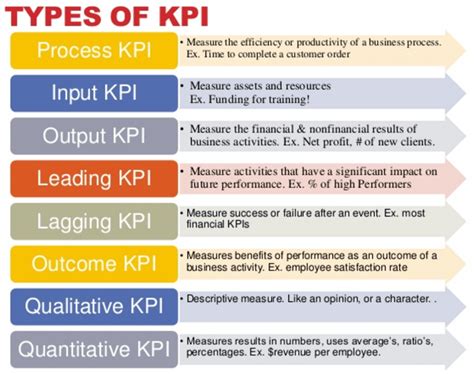 Metrics And Kpis Made Easy • Technotes Blog