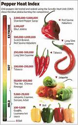 Pictures of Scoville Heat Index